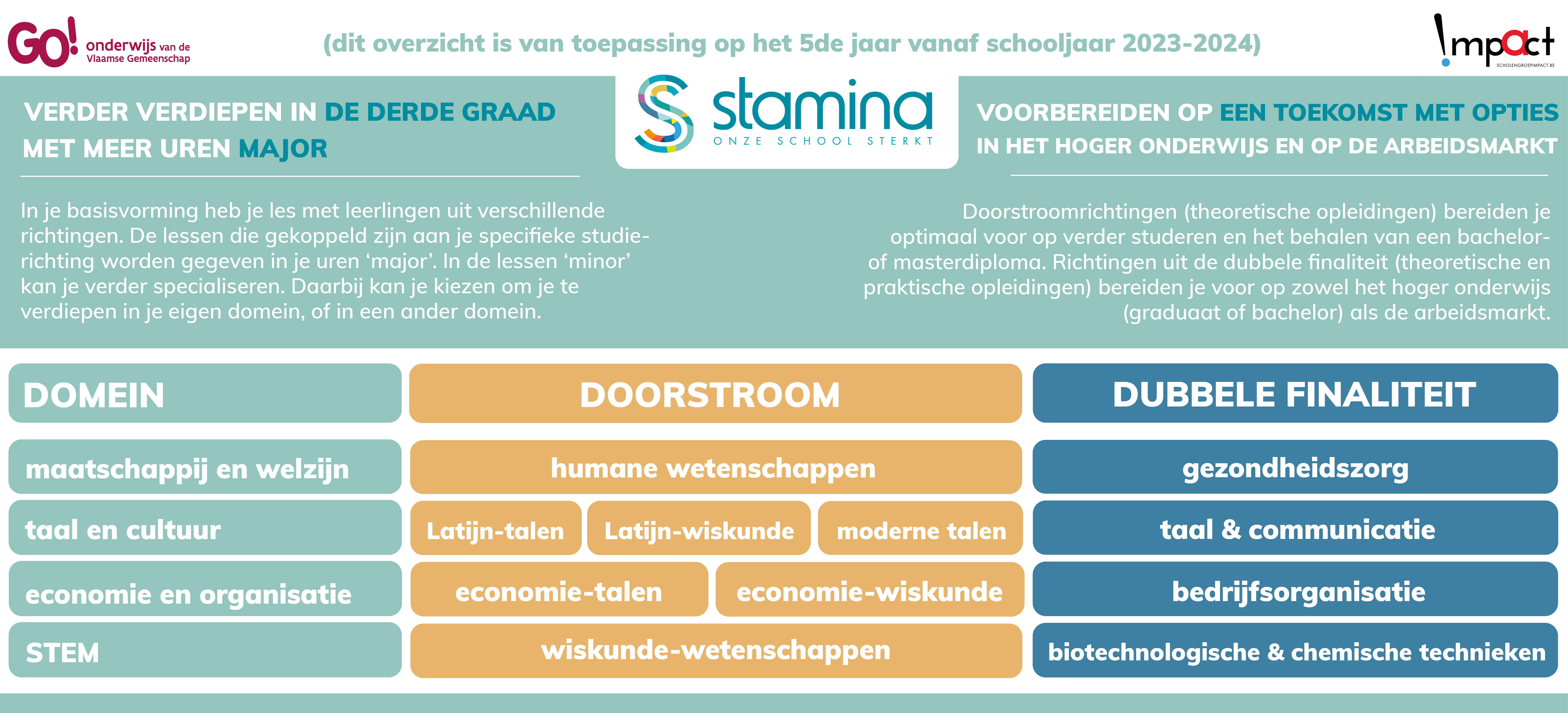 3egraad