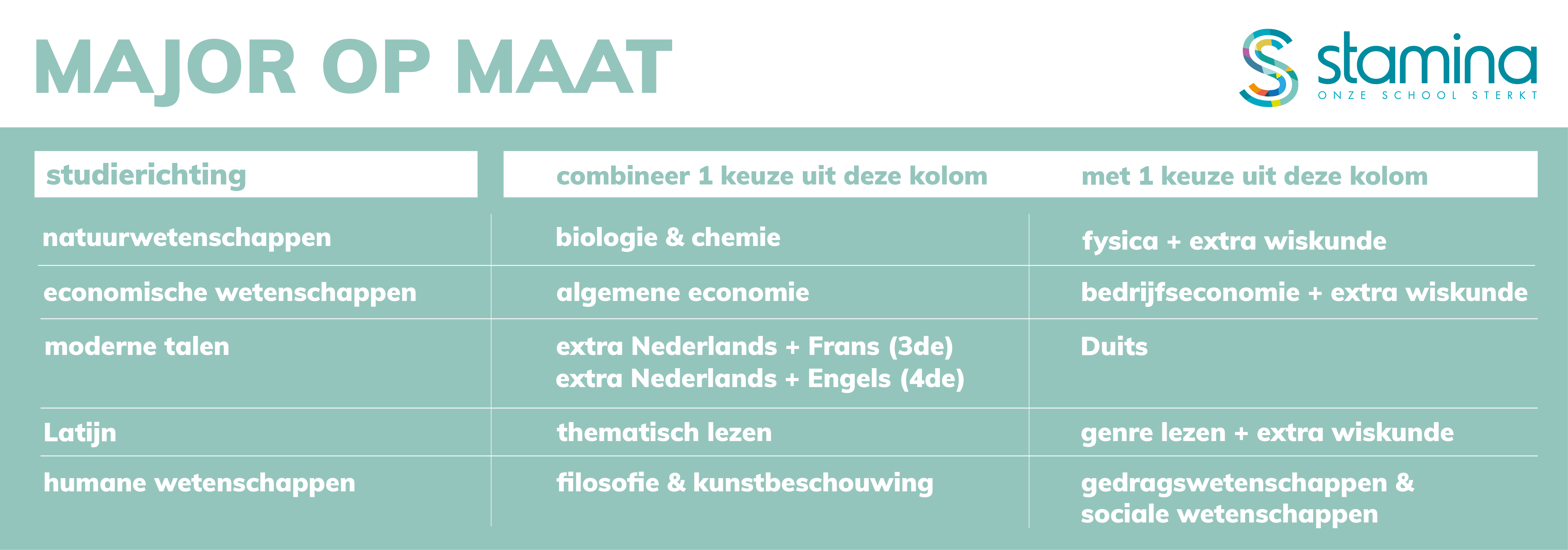 MajoropMaat